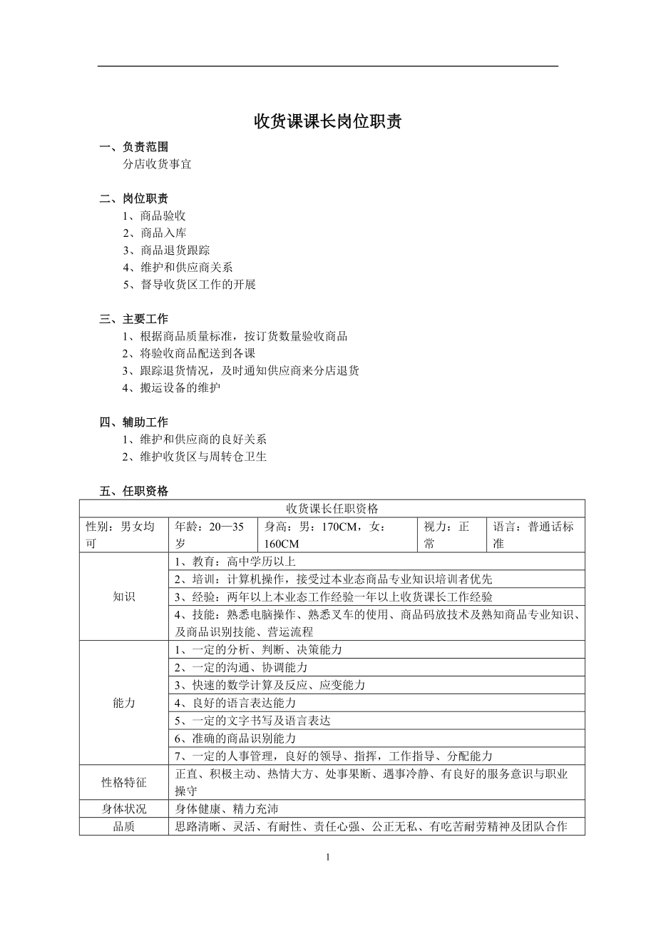 超市各部门岗位职责_第1页