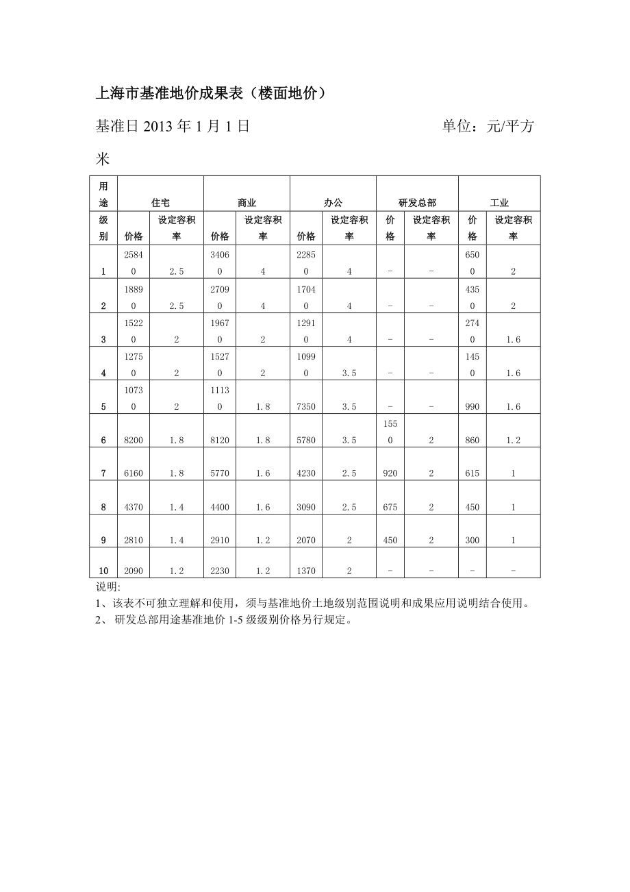 基準(zhǔn)地價(jià)更新成果表_第1頁