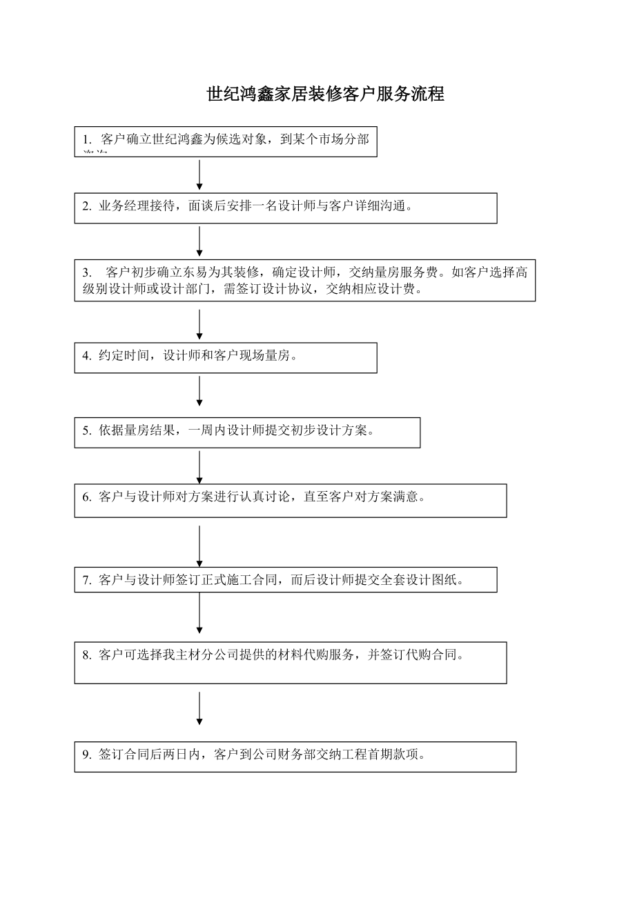 客戶服務流程圖