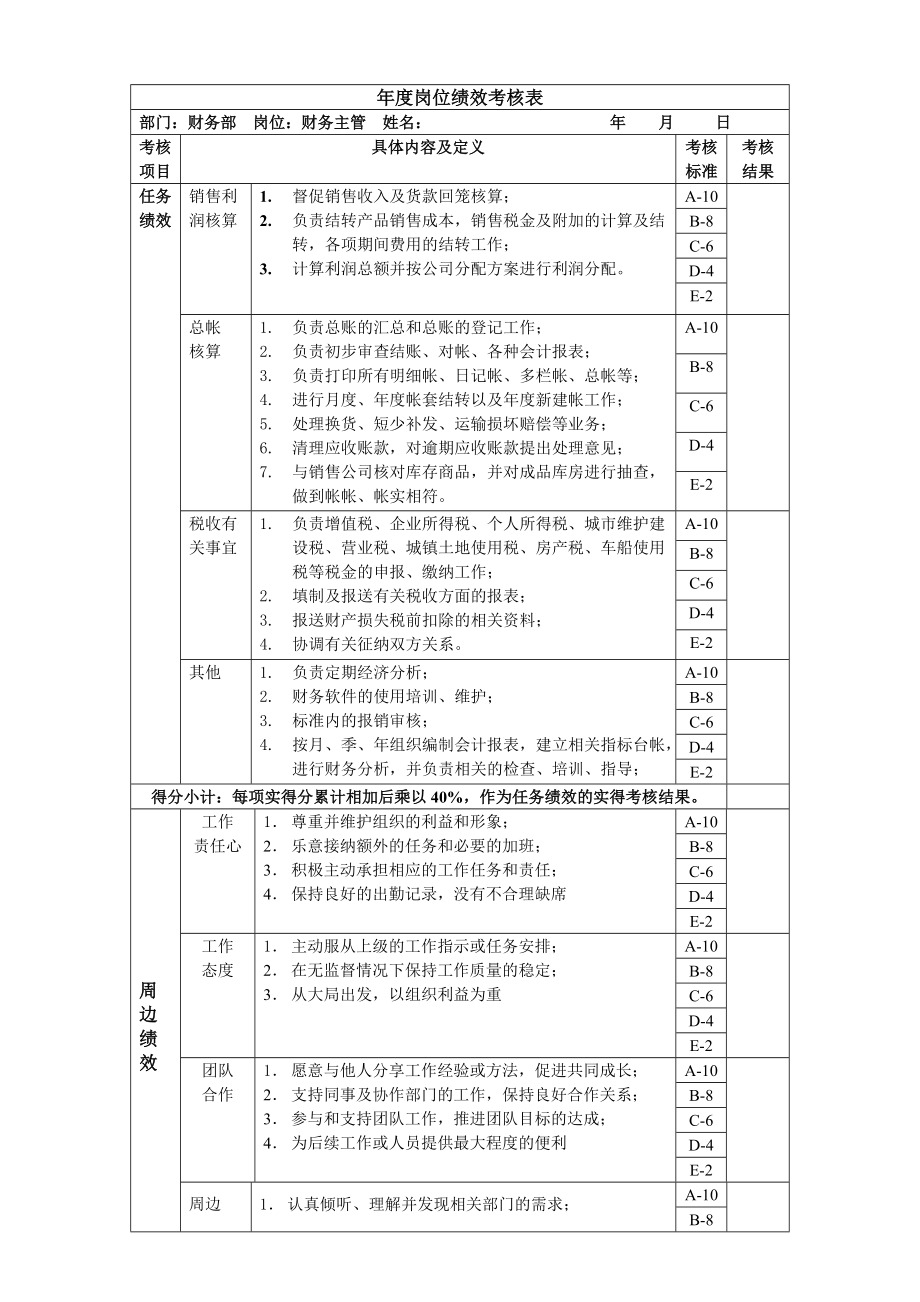 财务主管岗位绩效考核表主管级_第1页