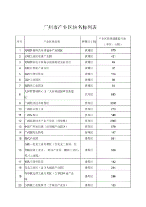 广州市产业区块名称列表