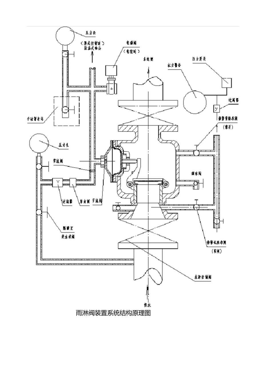 消防雨淋阀组组成图图片