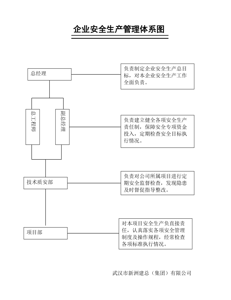 安全生产管理体系框图图片