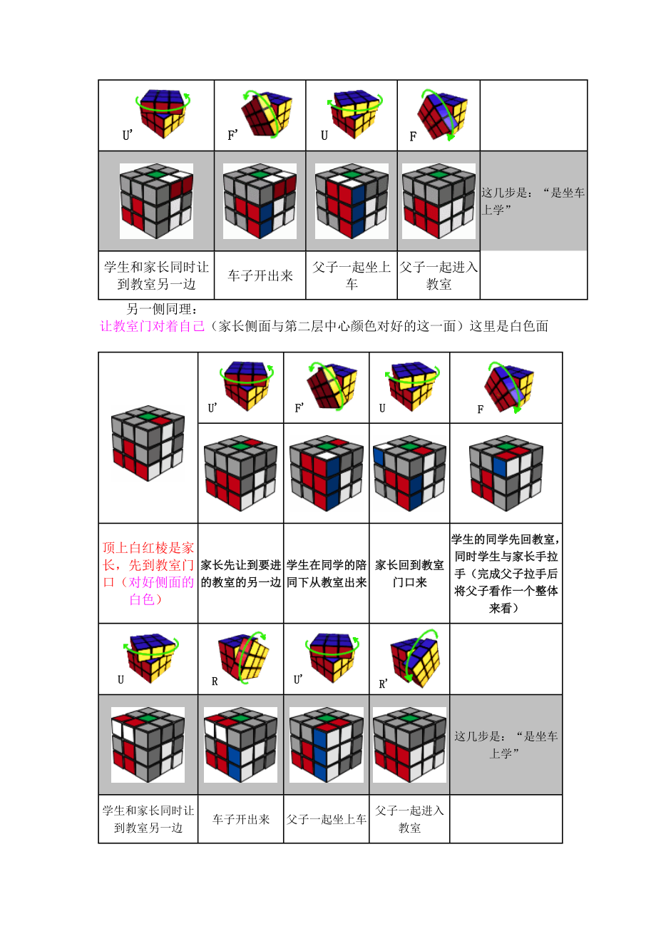 魔方第2层公式图解图片