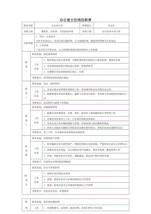 《辦公室主任崗位職責(zé)》