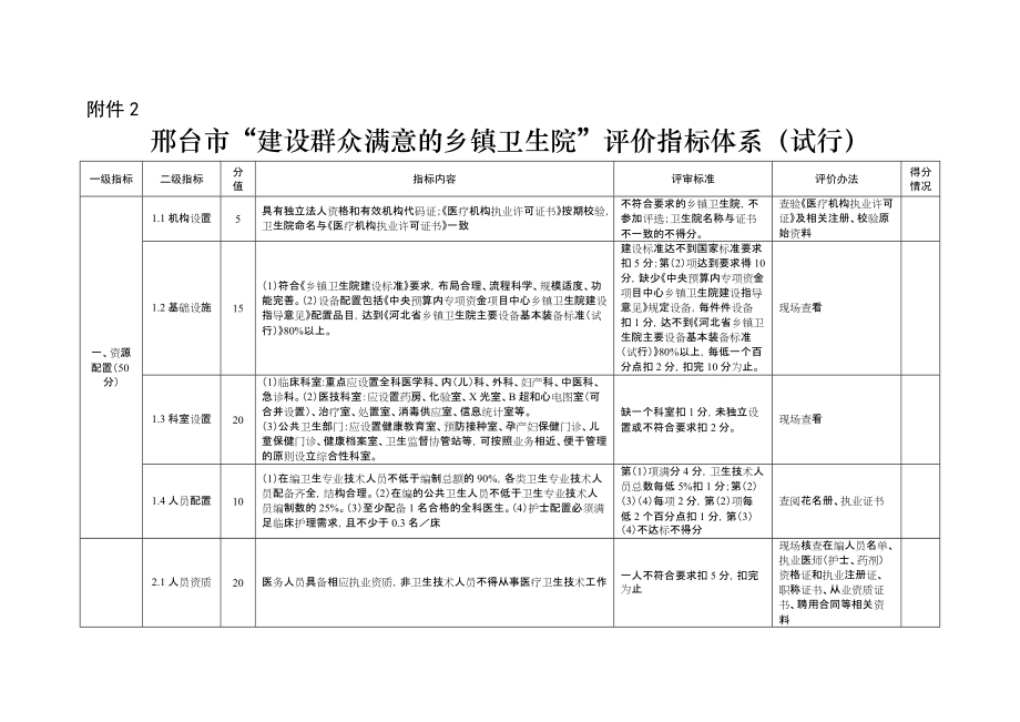 附件2：邢台市群众满意的乡镇卫生院评选指标体系(试行)doc_第1页