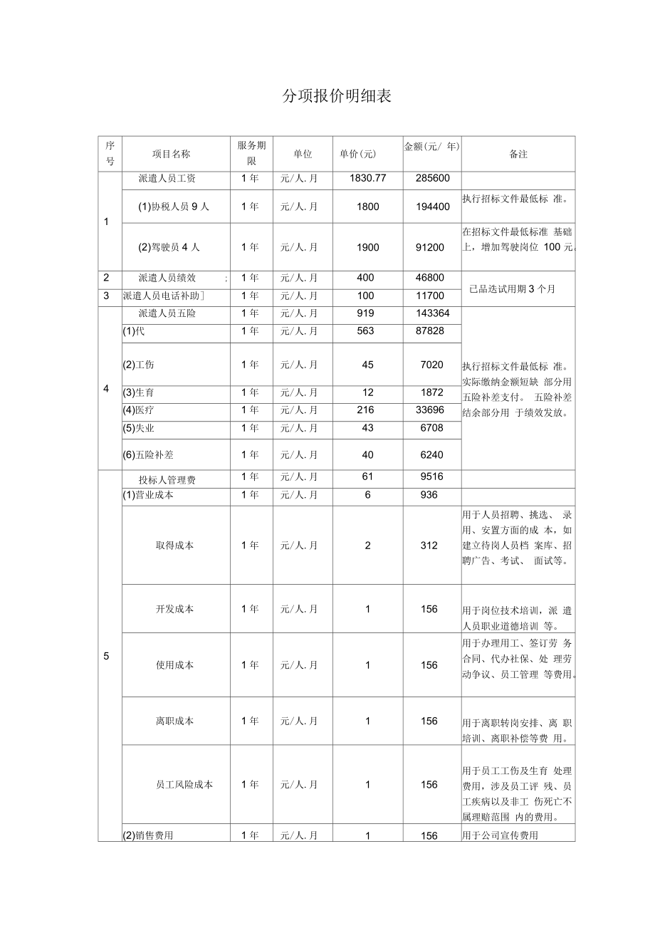 劳务派遣标书分项报价明细表_第1页