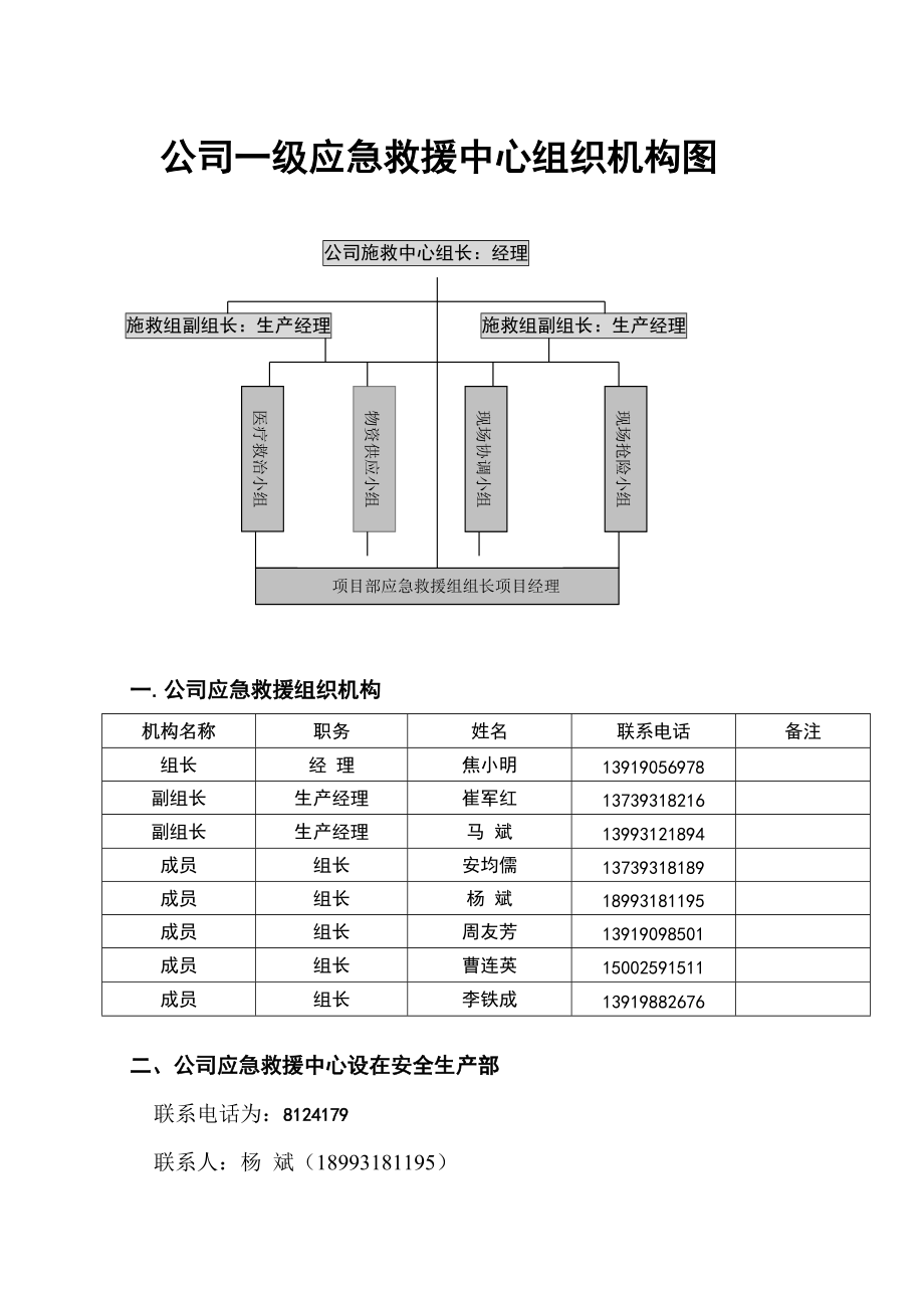 建筑工程生产安全事故应急救援预案_第1页