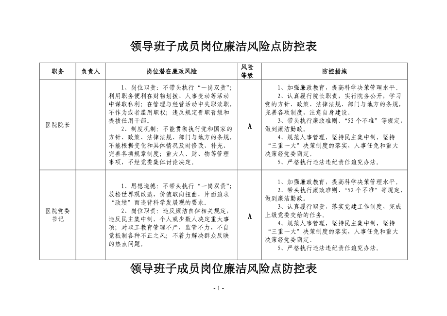 医院廉政风险点汇总表_第1页