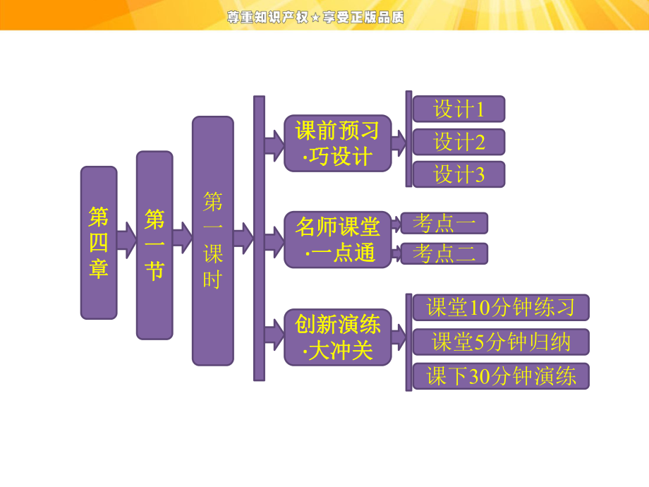 第四章 第一節(jié) 第一課時(shí)金屬礦物的開(kāi)發(fā)利用_第1頁(yè)