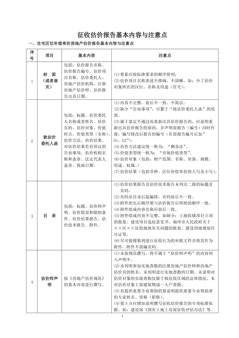 房屋征收估价报告基本内容与注意点_第1页