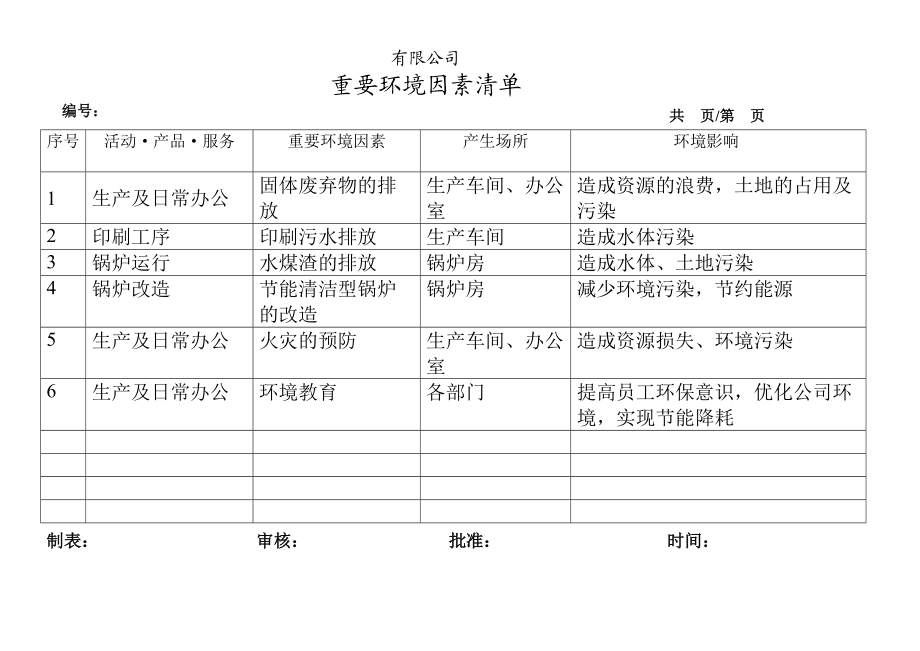 重要環(huán)境因素清單表格 (記錄表格)_第1頁