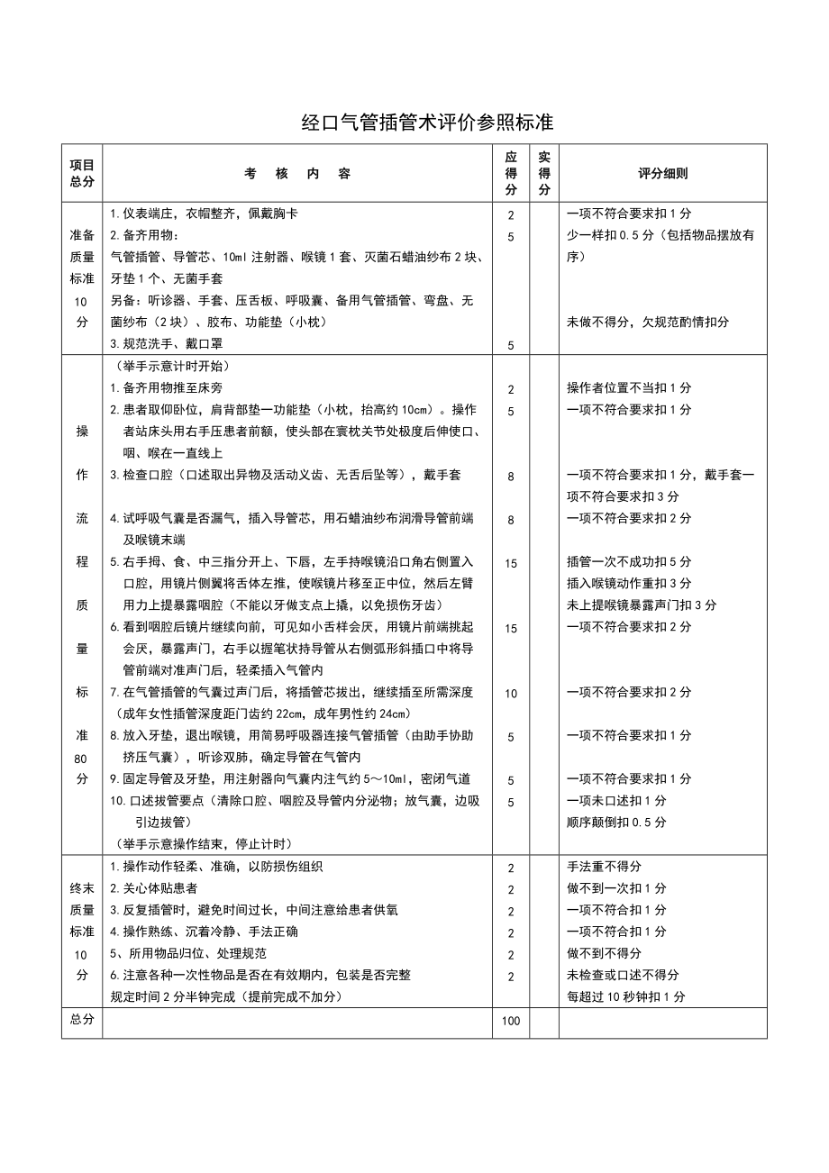 非计划性拔管评分图片