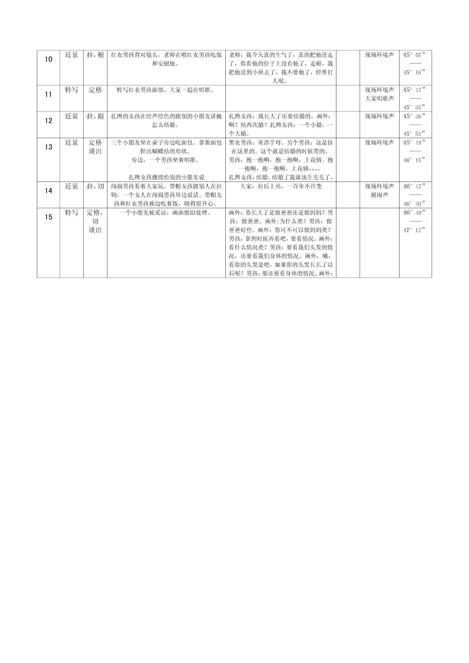 紀錄片分幼兒園鏡頭腳本