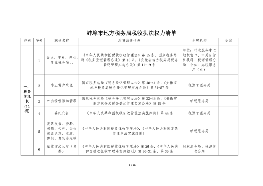 蚌埠市地方税务局税收执法权力清单_第1页