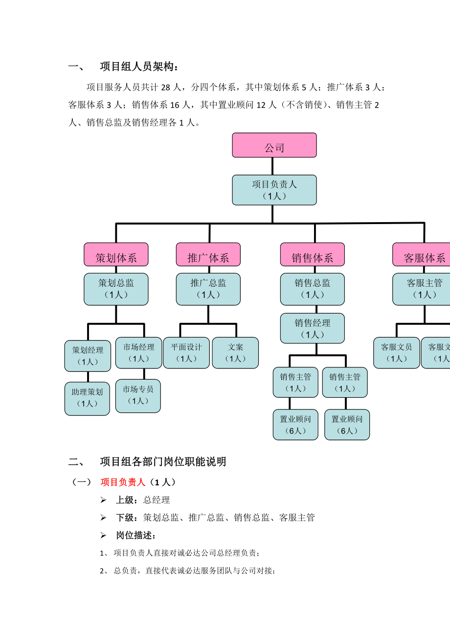 項(xiàng)目組織架構(gòu)_第1頁(yè)