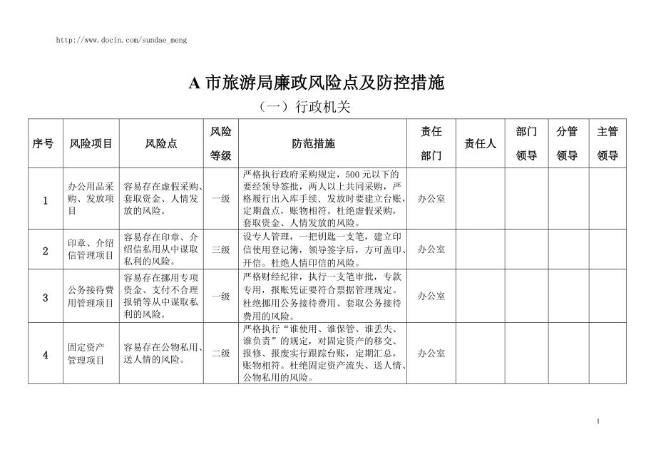 A市旅游局廉政风险点及防控措施_第1页