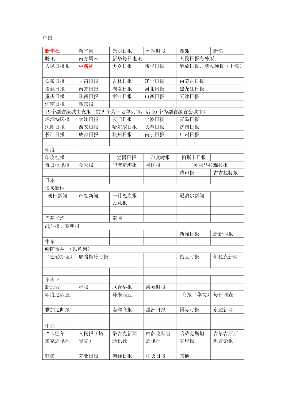 世界各国主流媒体(报纸、网站)_第1页