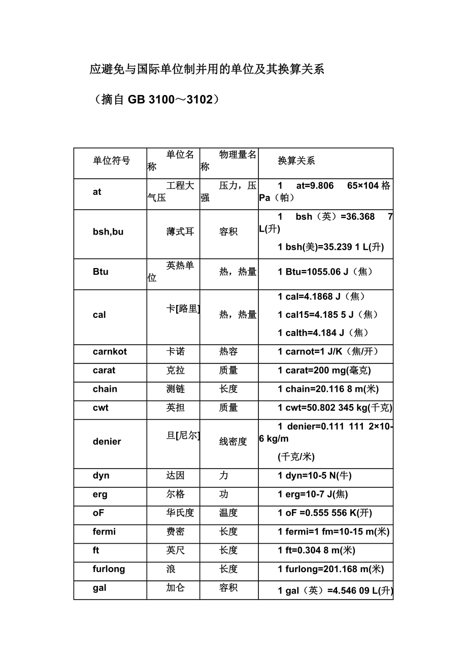 應避免與國際單位制并用的單位及其換算關(guān)系_第1頁