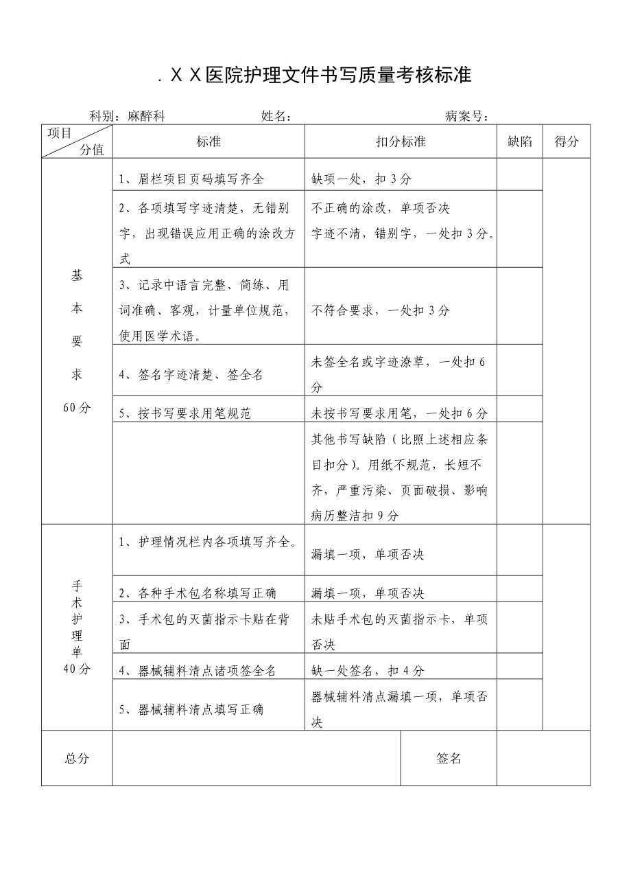 医院护理文件书写质量考核标准_第1页