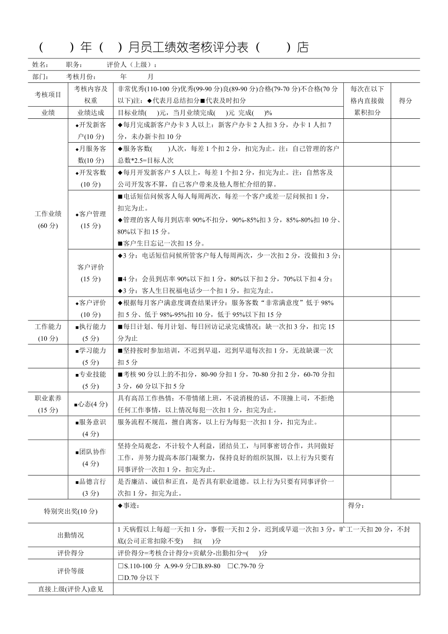 美容师顾客管理+绩效考核表格大全_第1页