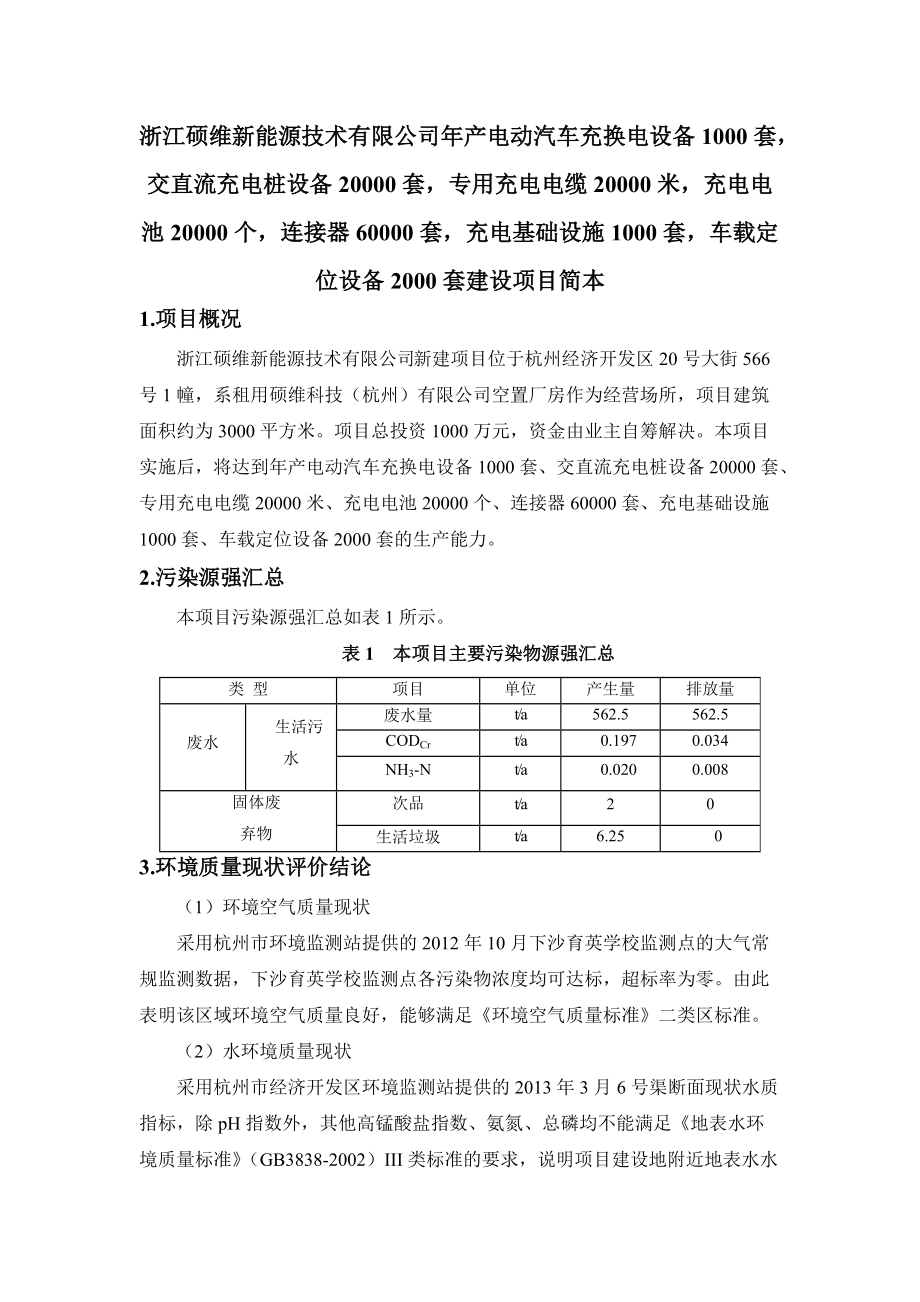 2323955445年產(chǎn)電動(dòng)汽車充換電設(shè)備1000套交直流充電樁設(shè)備20000套專用充電電纜20000米充電電池20000個(gè)連接器60000套充電基礎(chǔ)設(shè)施1000套車載定位設(shè)備2000套建設(shè)項(xiàng)目_第1頁