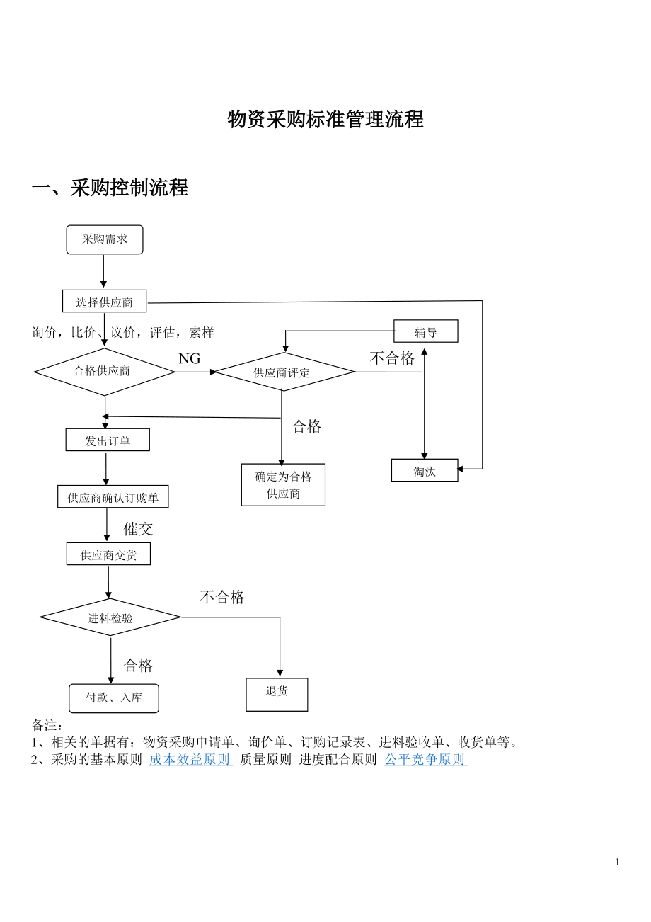 物资采购标准管理流程_第1页