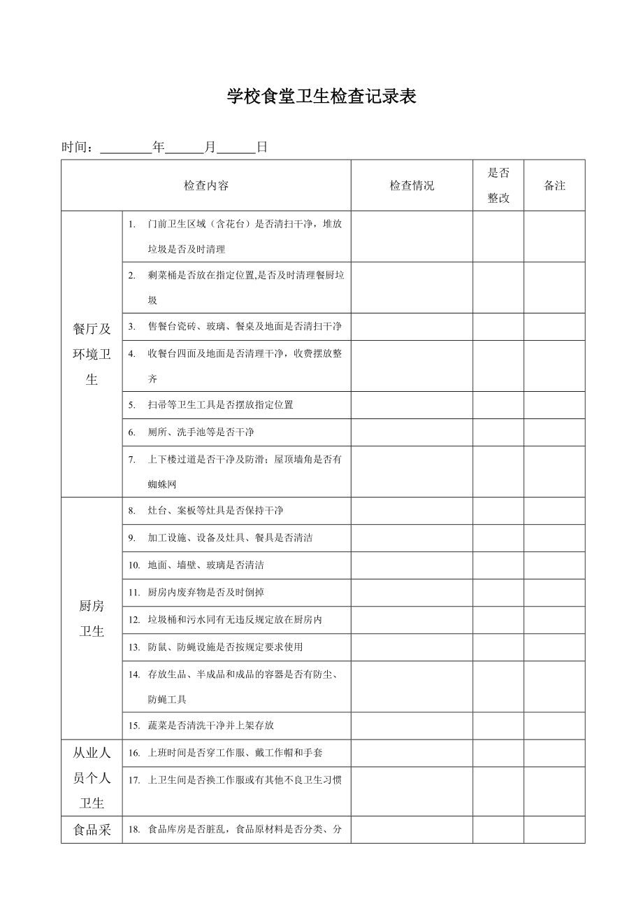 学校食堂卫生检查记录表_第1页