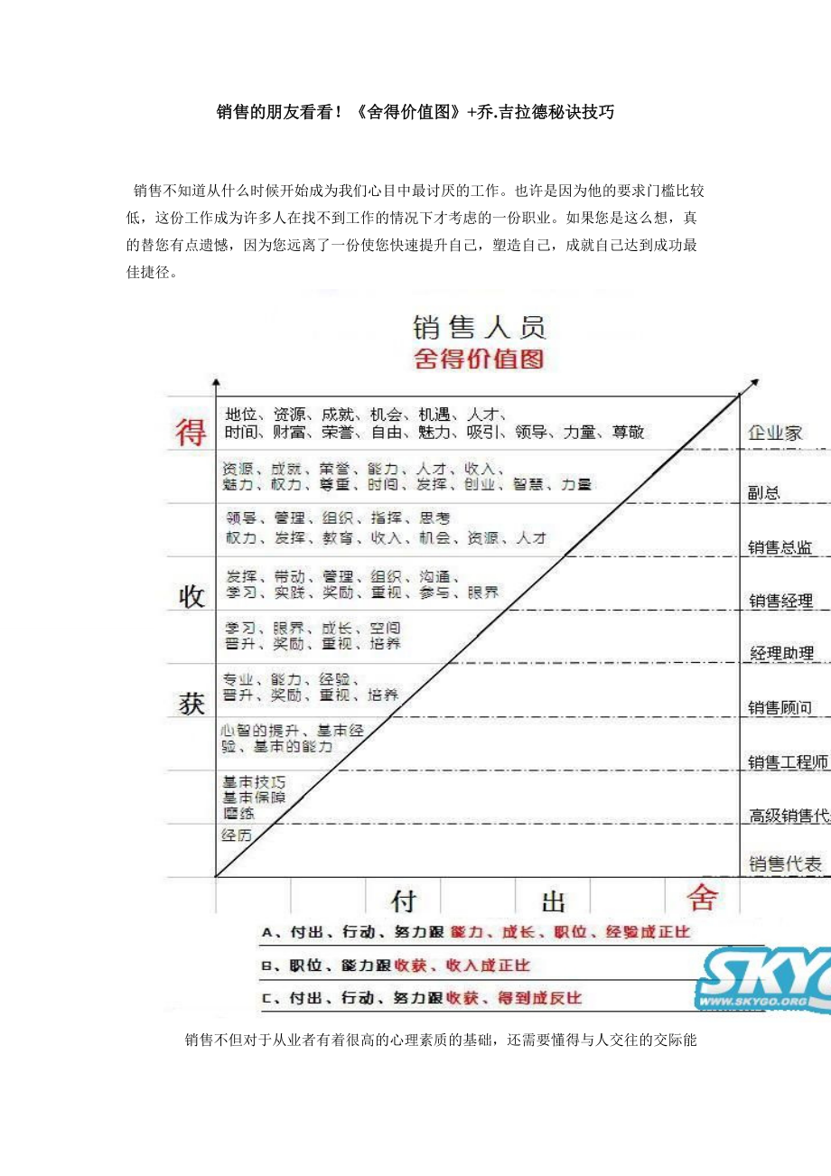 乔吉拉德销售秘诀_第1页