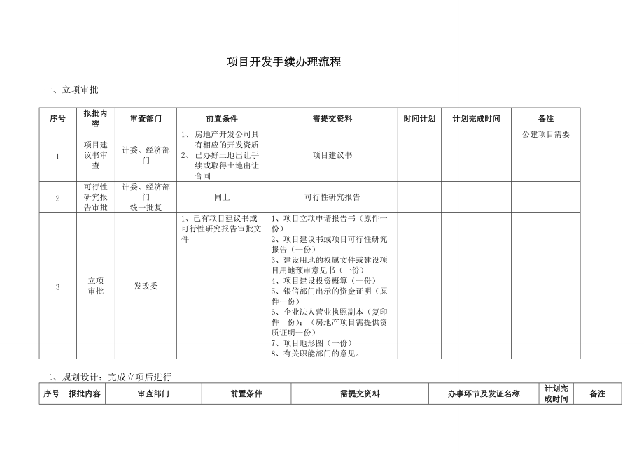 项目开发手续办理流程_第1页