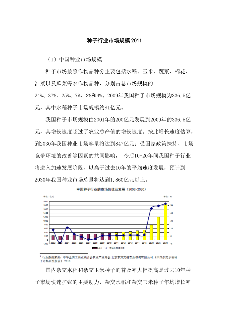 種子行業(yè)市場規(guī)模_第1頁