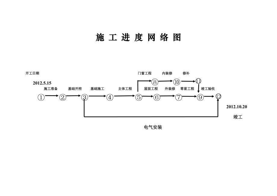 施工进度网络图