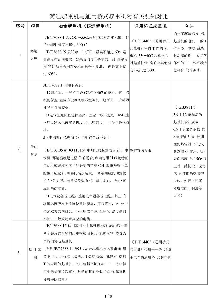 冶金與通用起重機(jī)之對(duì)比_第1頁(yè)