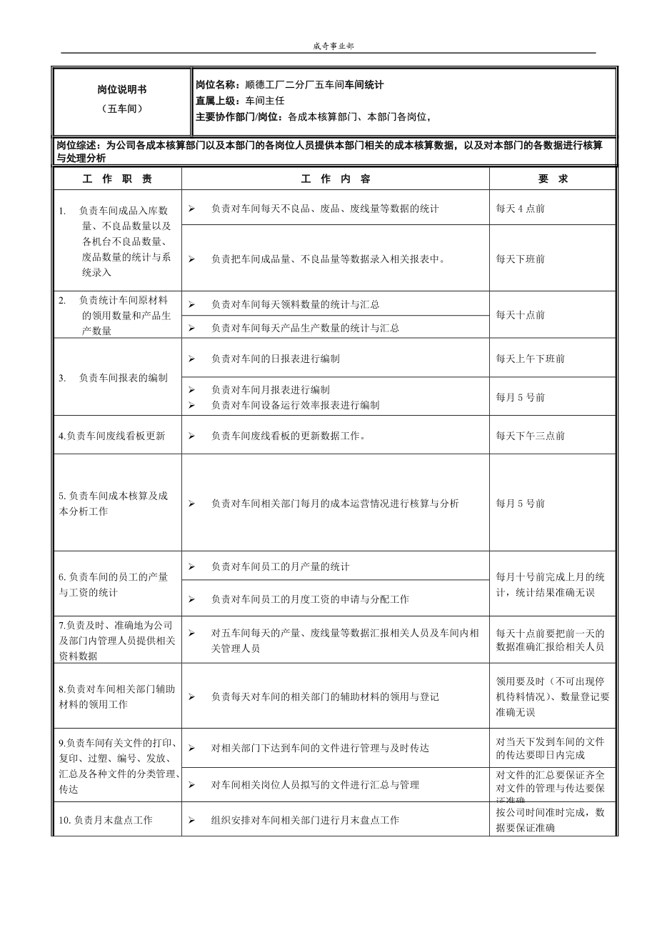 《崗位職責(zé)說明書》車間統(tǒng)計_第1頁