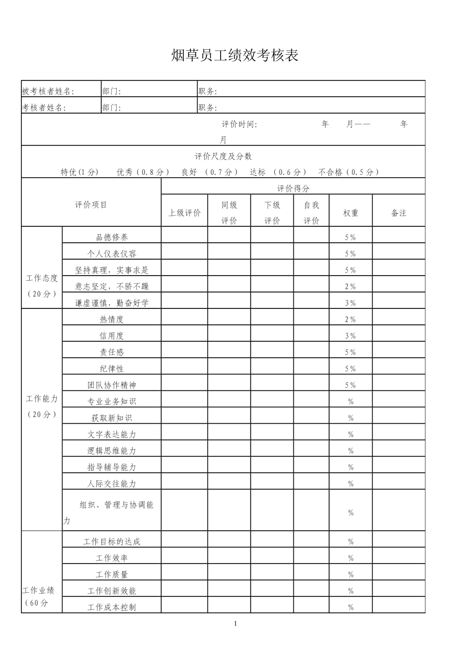 煙草公司員工績(jī)效考核表員工績(jī)效考核表_第1頁(yè)