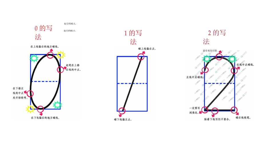 数字的标准写法_第1页