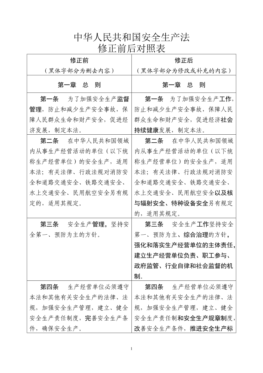 中华人民共和国安全生产法修正前后对照表_第1页
