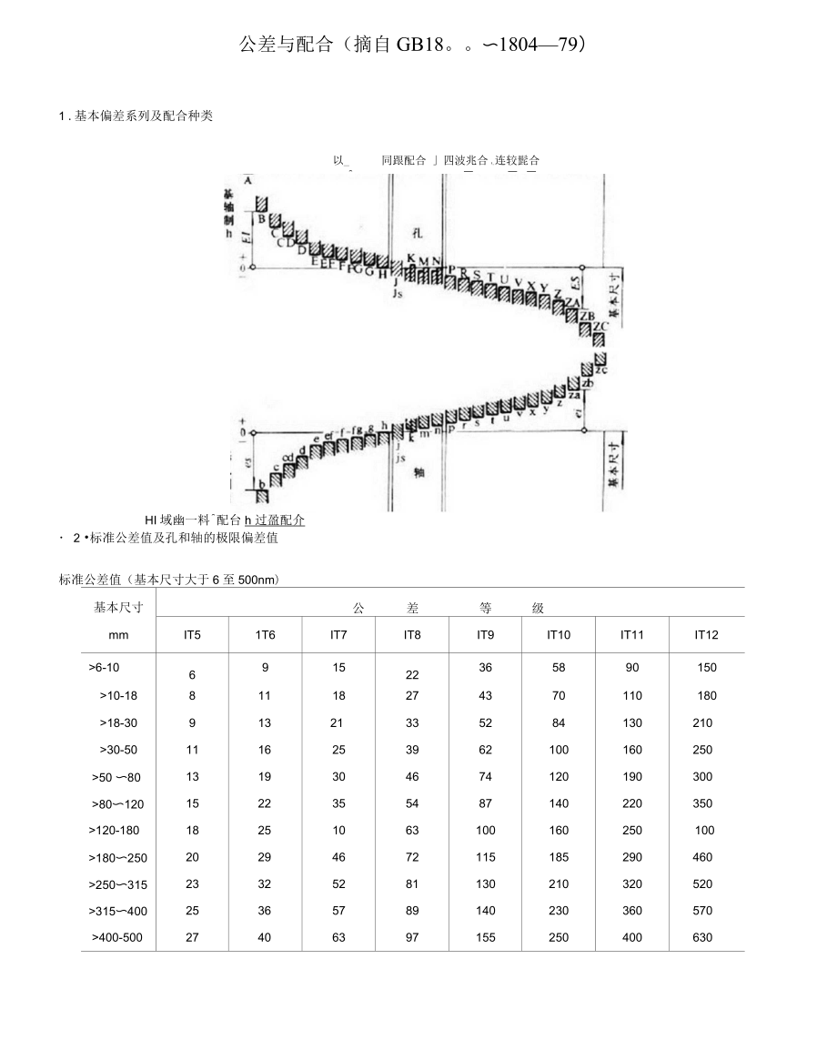 公差与配合标准表_第1页