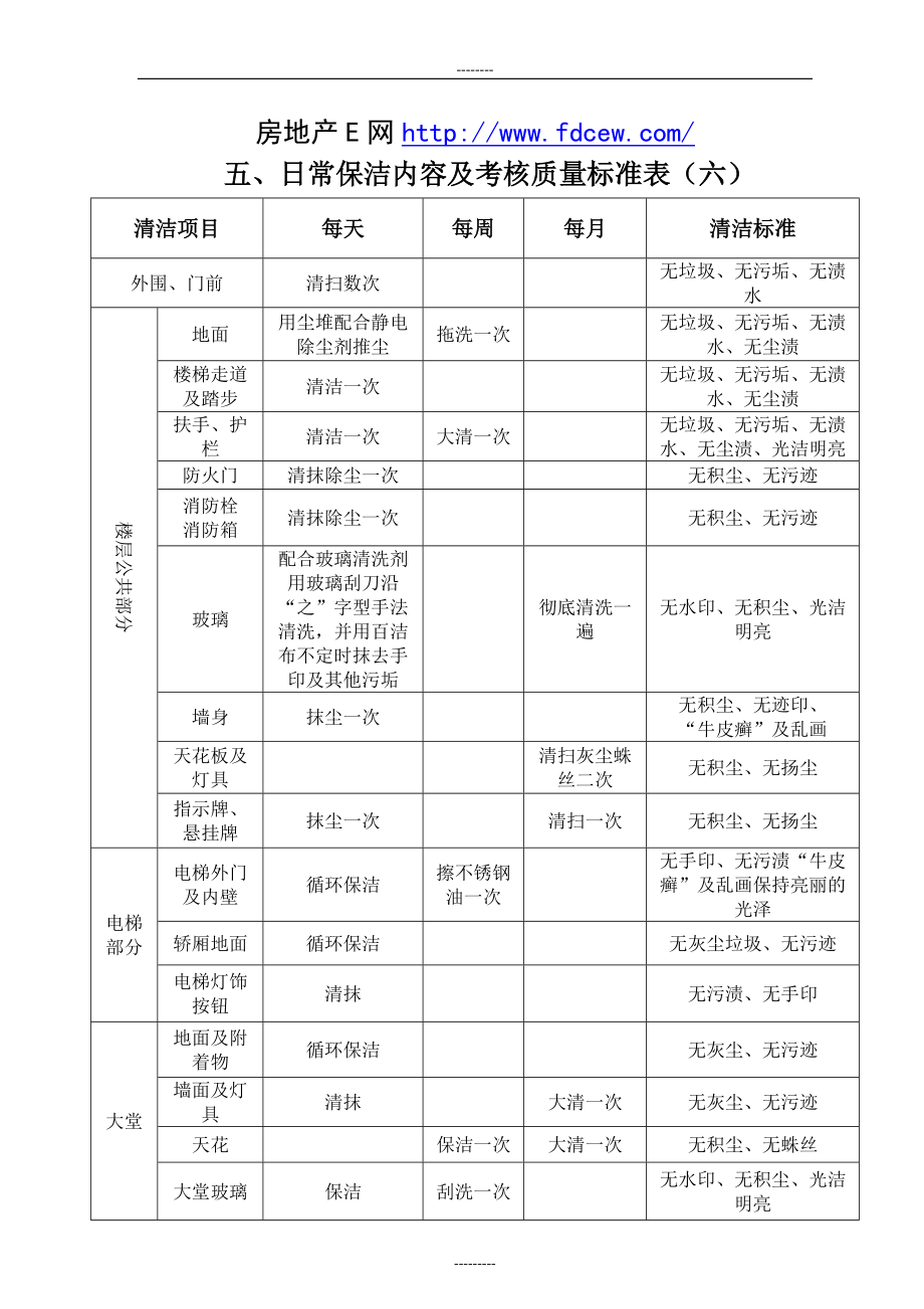 日常保洁内容及考核质量标准表（六）_第1页