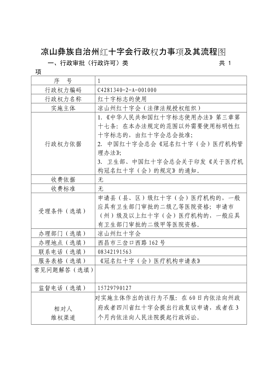 附件二.凉山彝族自治州红十字会行政权力事项及其流程图中国凉山_第1页