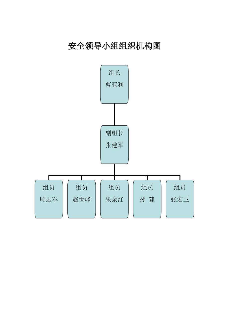 安全领导小组组织机构图