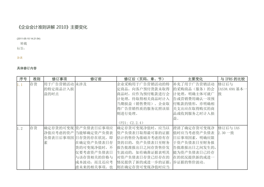 《企業(yè)會(huì)計(jì)準(zhǔn)則講解 》主要變化_第1頁