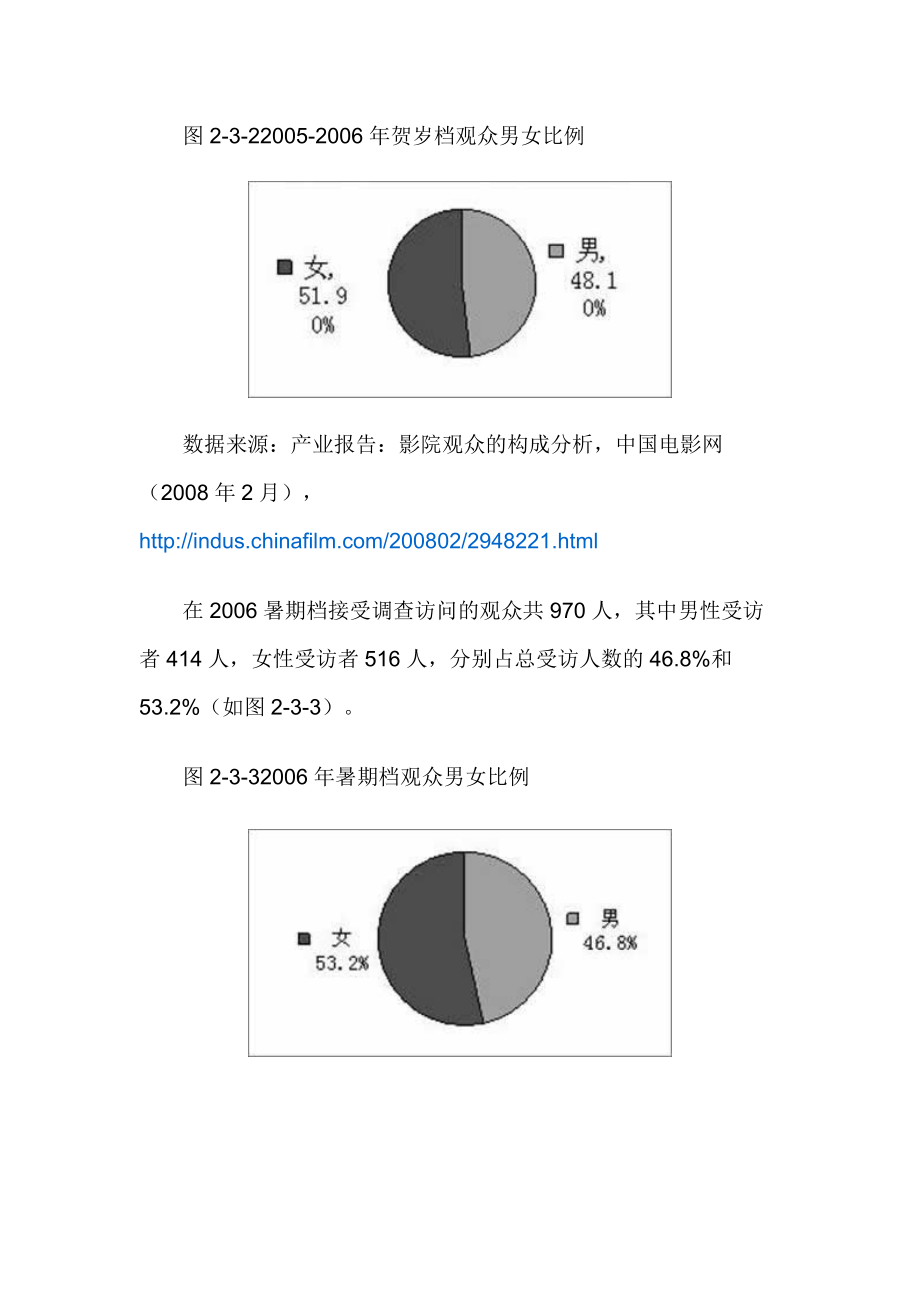 电影受众人群特征分析