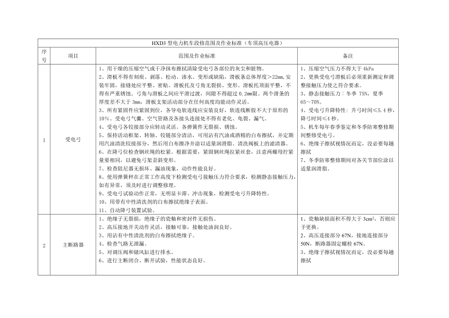 HXD3型电力机车段修修程、范围(最新)半年_第1页