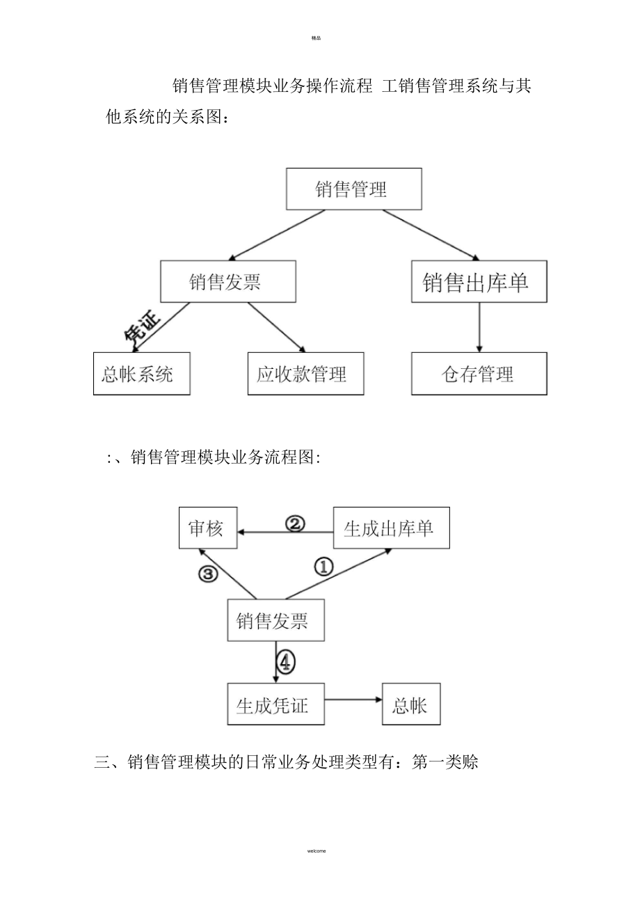 销售管理模块业务操作流程