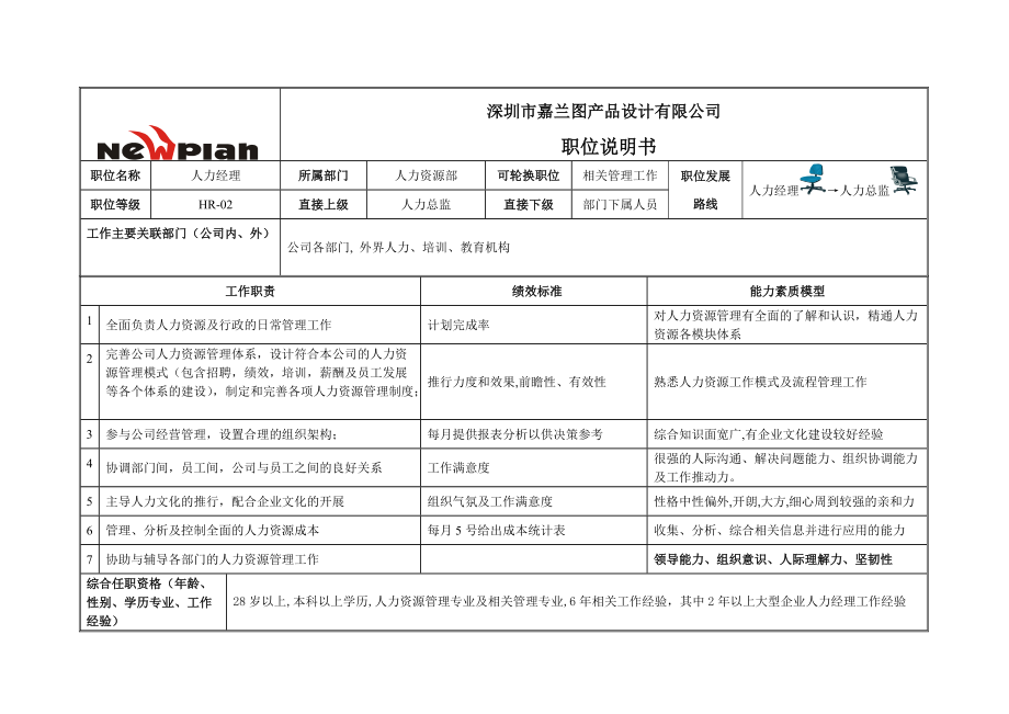 人力经理职位说明书（设计公司）_第1页