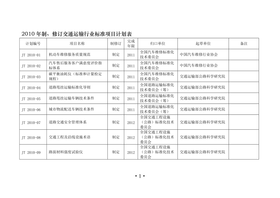 修订交通运输行业标准项目计划表_第1页