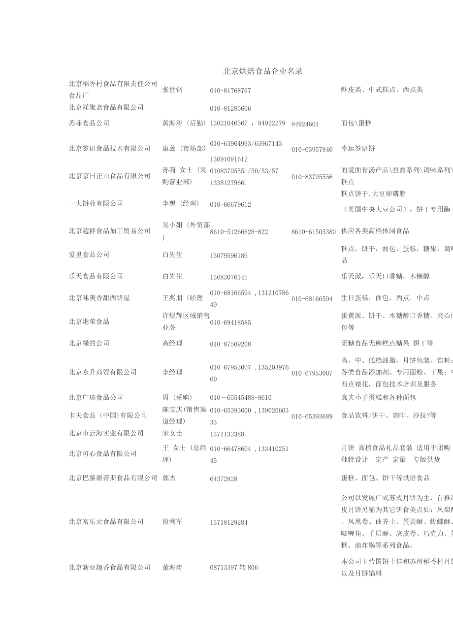 北京食品企业_第1页