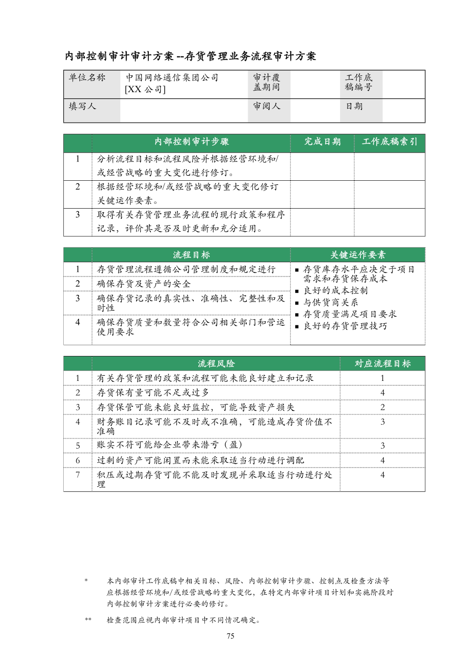 存貨管理審計方案[內控審計]_第1頁