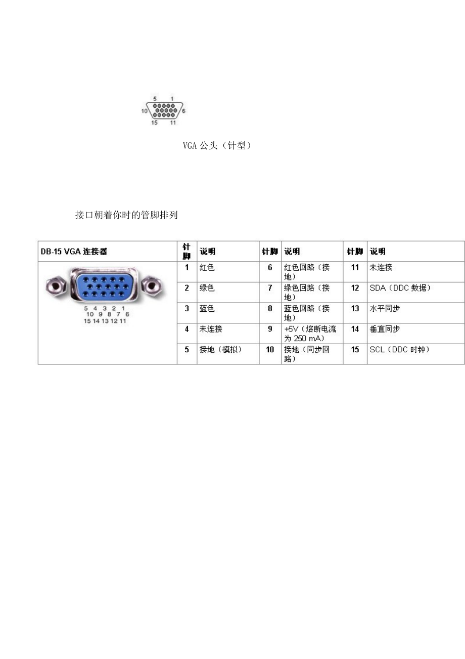 vga接口rs232接口信號定義